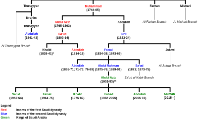 Genealogical table of the leaders of the Āl Saud. (Image by Slackerlawstudent)