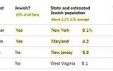 A chart showing US lawmakers opposed to the Iran nuclear deal identifying those who are Jewish, published by the New York Times on September 10 and subsequently amended. (screen capture: NYTimes.com)