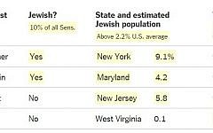 A chart showing US lawmakers opposed to the Iran nuclear deal identifying those who are Jewish, published by the New York Times on September 10 and subsequently amended. (screen capture: NYTimes.com)