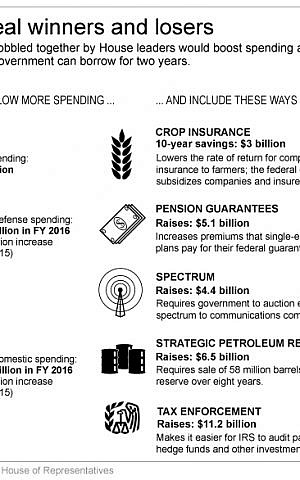 Graphic showing the details of House budget deal. (Copyright , The Associated Press)