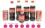 Some of the Cokes measured by Valiber, with their Val sweetness values  (Courtesy)