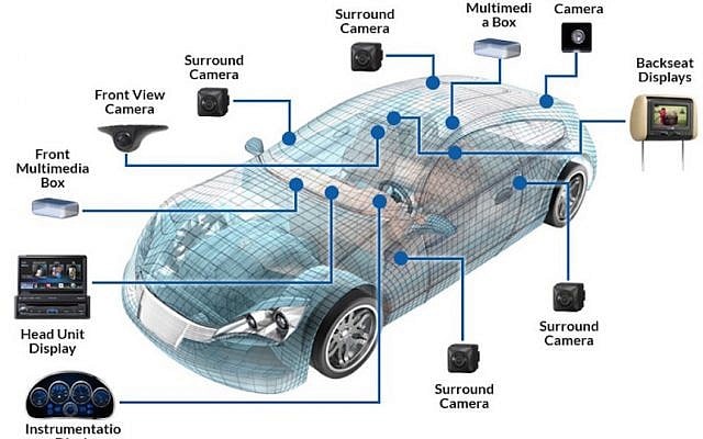 Sketch shows how HDBaseT technology could be incorporated into vehicles (HDBaseT Alliance)