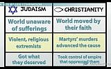 A screen capture from a video with a side-by-side comparison of Jews and Christians describing Jews as having "got what they deserved." (ADL/Education Portal)