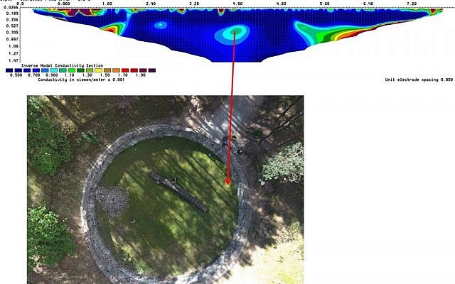 An ERT scan of the escape tunnel uncovered in the Ponar forest, outside Vilnus, Lithuania. (Ezra Wolfinger, NOVA) 