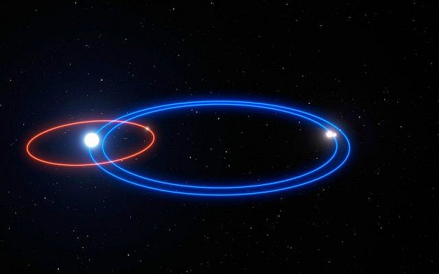 This image provided by the European Southern Observatory shows an illustration of the orbit of the gas giant planet in the HD 131399 system (red line) and the orbits of the three stars (blue lines). (ESO via AP)