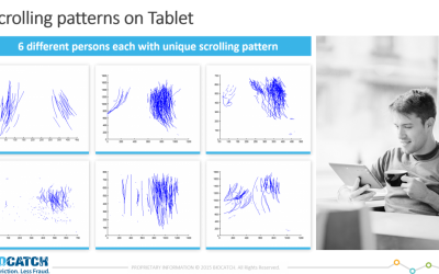 BioCatch Scrolling Patterns (Courtesy)
