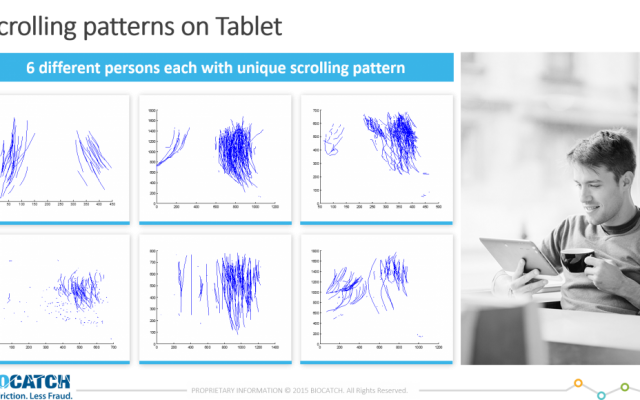 BioCatch Scrolling Patterns (Courtesy) BioCatch Scrolling Patterns (Courtesy)