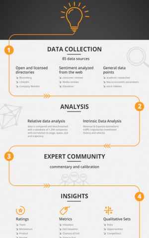 Zirra flow chart (Courtesy)