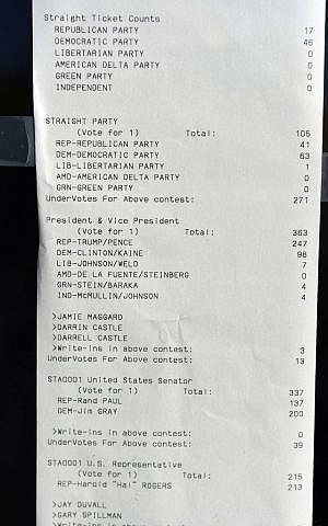 The official results of the 2016 Presidential election from Elliott County Ky., posted on the door of the County Judge, in Sandy Hook Ky, November 10, 2016. (AP/Timothy D. Easley) 