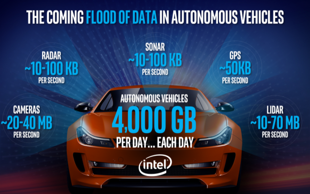 As vehicles go high-tech, Israel aims to be in the driving seat. Image of a self-driving car (Courtesy Intel) As vehicles go high-tech, Israel aims to be in the driving seat. Image of a self-driving car (Courtesy Intel)