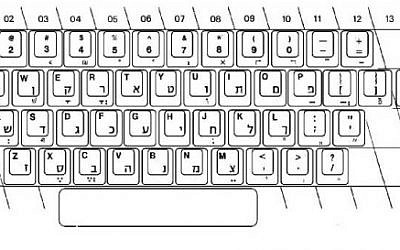 A schematic for a new Hebrew-language keyboard layout proposed by the Israel Standards Institute, December 13, 2016. (screen capture from the Israel Standard Institute)