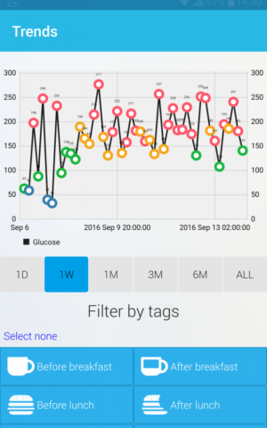 A screenshot of GlucoMe's app. (Courtesy)