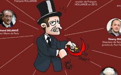 A cartoon published by the center-right French Les Republicains party on March 10, 2017, that seems to employ well-known anti-Semitic tropes in its depiction of rival presidential candidate Emmanuel Macron. (Twitter)