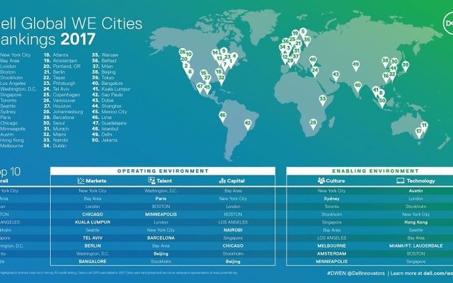 Dell's infographic for cities enabling women entrepreneurs (Courtesy)
