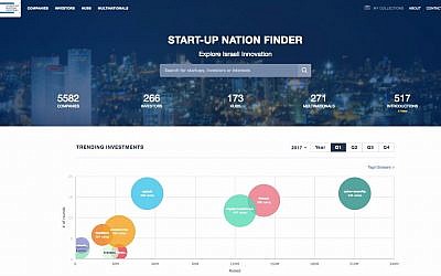 A screenshot of Start Up Nation Central's Finder (Courtesy)