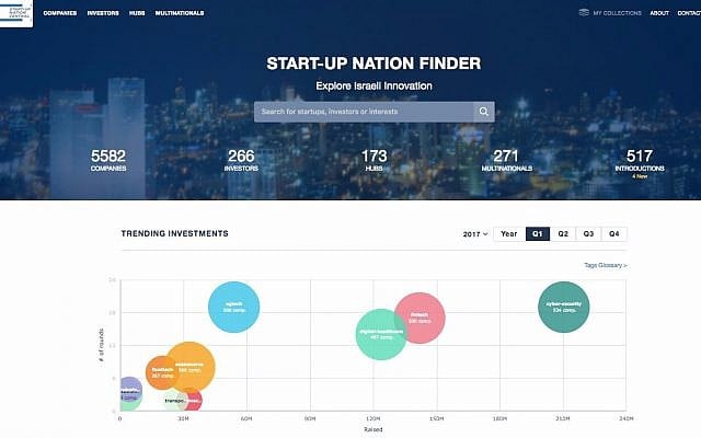 A screenshot of Start Up Nation Central's Finder (Courtesy)