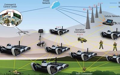 An illustration of an Unmanned Search and Rescue System (USRS) for military and civilian use developed by Beeper Communications and Mantaro Networks that got BIRD funding (Courtesy Beeper)