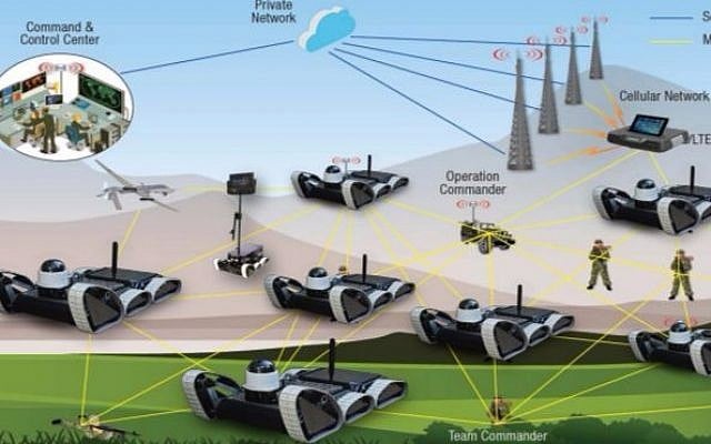 An illustration of an Unmanned Search and Rescue System (USRS) for military and civilian use developed by Beeper Communications and Mantaro Networks that got BIRD funding (Courtesy Beeper) An illustration of an Unmanned Search and Rescue System (USRS) for military and civilian use developed by Beeper Communications and Mantaro Networks that got BIRD funding (Courtesy Beeper)