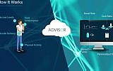 Infographic showing how the Advisor Pro cloud-based diabetes solution developed by DreamMed Diabetes works (Courtesy)