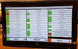 A television screen at the UN Human Rights Council shows how countries voted on a resolution approving an investigation into Israel's handling of deadly clashes on the Gaza border, on May 18, 2018. (Foreign Ministry)