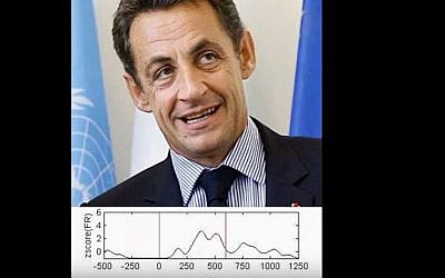 An illustration of how neurons in the human visual cortex respond to the face of former French president Nicolas Sarkozy. (YouTube screenshot)
