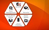 Israel's Pointer Telelocation has developed cloud-based software that helps track vehicles (YouTube screenshot)