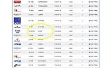 Ben Gurion Airport timetable includes the Beresheet landing on the moon, circled in yellow, April 11, 2019. (screen capture: IAA)