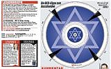 The May 27, 2019 front page of German daily Bild, featuring a cut-out kippah and urging readers to wear the Jewish skullcap in protest of anti-Semitic attacks. (Twitter)