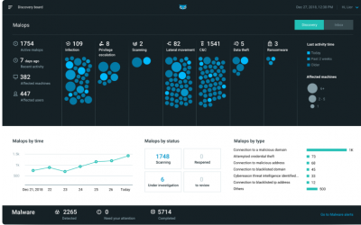 Illustration of the software developed by Cybereason in action (Courtesy)