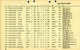 A list of displaced people, including victims of Nazi persecution, published online by genealogy research company Ancestry on July 31, 2019. (Screenshot)