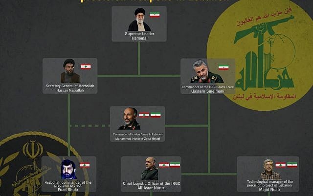 A graphic by the Israeli military showing the chain of command for a joint Iranian-Hezbollah program to provide the Lebanese terror group with precision-guided missiles, which was released on August 29, 2019. (Israel Defense Forces) A graphic by the Israeli military showing the chain of command for a joint Iranian-Hezbollah program to provide the Lebanese terror group with precision-guided missiles, which was released on August 29, 2019. (Israel Defense Forces)