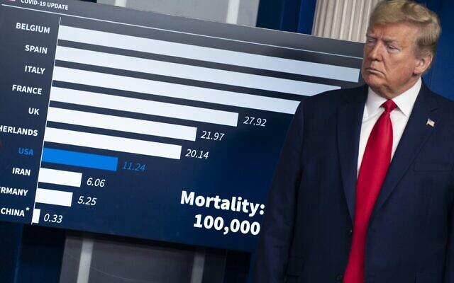US President Donald Trump listens alongside an infographic during a press briefing with members of the White House Coronavirus Task Force on April 18, 2020 in Washington, DC. (Sarah Silbiger/Getty Images/AFP) US President Donald Trump listens alongside an infographic during a press briefing with members of the White House Coronavirus Task Force on April 18, 2020 in Washington, DC. (Sarah Silbiger/Getty Images/AFP)