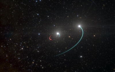 An artist's impression of the orbits of the objects in the HR 6819 triple system. This system is made up of an inner binary with one star (orbit in blue) and a newly discovered black hole (orbit in red), as well as a third star in a wider orbit (also in blue). (ESO/L. Calçada)