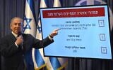 Standing in front of a chart specifying circumstances in which Israel might have to reimpose restrictions if COVID-19 flares again, Prime Minister Benjamin Netanyahu announces the easing of many lockdown restrictions, at a press conference in Jerusalem on May 4, 2020 (GPO)