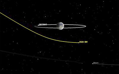 This image from video made available by NASA's Center for Near-Earth Object Studies shows the path of asteroid 2020 SW as it safely passes Earth on Sept. 24, 2020 (NASA/JPL-Caltech via AP)
