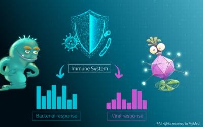 MeMed's BV test is able to distinguish between bacterial and viral infections (Courtesy)