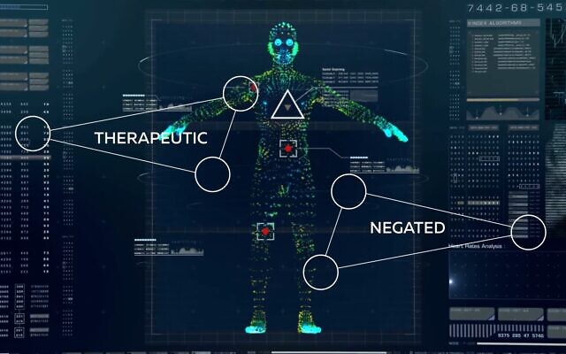 OncoHost’s technology will help doctors give cancer patients treatment more likely to be effective (Oncohost) OncoHost’s technology will help doctors give cancer patients treatment more likely to be effective (Oncohost)