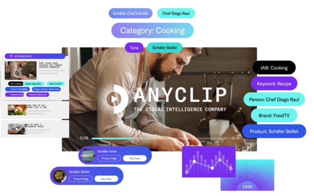 An illustration of the AnyClip video technology (Courtesy)