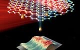 Light in single layer materials, as captured by researchers from the Technion-Israel Institute of Technology (Prof. Ido Kaminer and his research team)