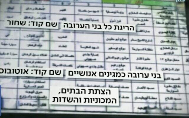 A screen capture from a report aired by the Kan public broadcaster on October 14, 2023, about a Hamas document that instructed members of the Gaza-ruling terror group to kill civilians and take captives in its massive surprise attack on Israel. (Screenshot: X; used in accordance with Clause 27a of the Copyright Law) A screen capture from a report aired by the Kan public broadcaster on October 14, 2023, about a Hamas document that instructed members of the Gaza-ruling terror group to kill civilians and take captives in its massive surprise attack on Israel. (Screenshot: X; used in accordance with Clause 27a of the Copyright Law)