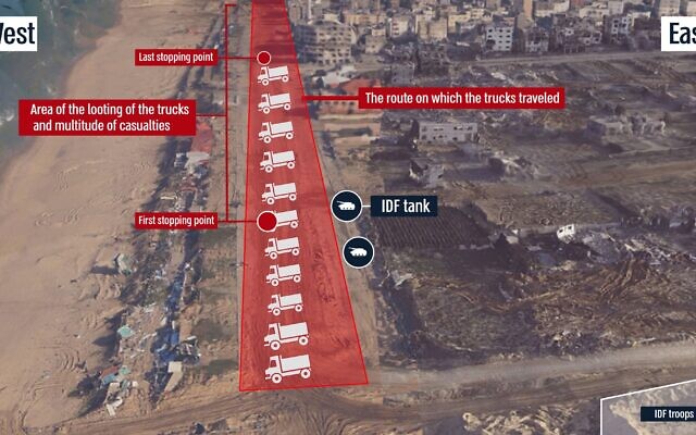 This IDF infographic released March 8, 2024, shows details on a February 29 incident in Gaza City, during which dozens of Palestinians were killed while rushing aid trucks. (Israel Defense Forces)