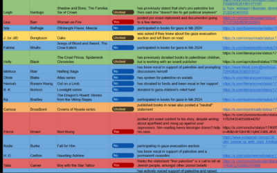 A screenshot of a Google spreadsheet titled, "Is your fav author a zionist" that shows a list of authors that the document's creators deem pro-Israel or pro-Palestinian. (Google screenshot)