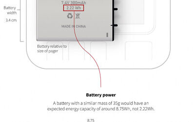 The weaponized pagers that arrived in Lebanon at the start of the year had powerfully deceptive features. (Reuters graphic)