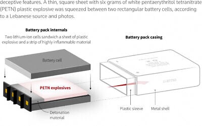 The weaponized pagers that arrived in Lebanon at the start of the year had powerfully deceptive features. (Reuters graphic)