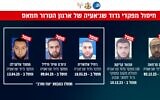 Hamas Shejaiya Battalion commanders killed throughout the war in Gaza. (Israel Defense Forces)