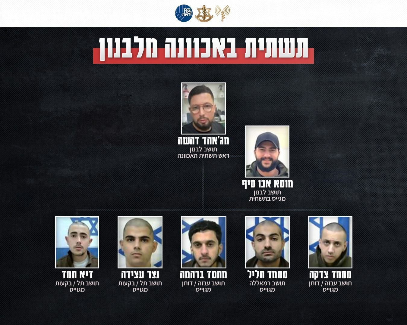 Shin Bet busts Lebanon-directed West Bank terror cells; 5 Palestinian suspects indicted