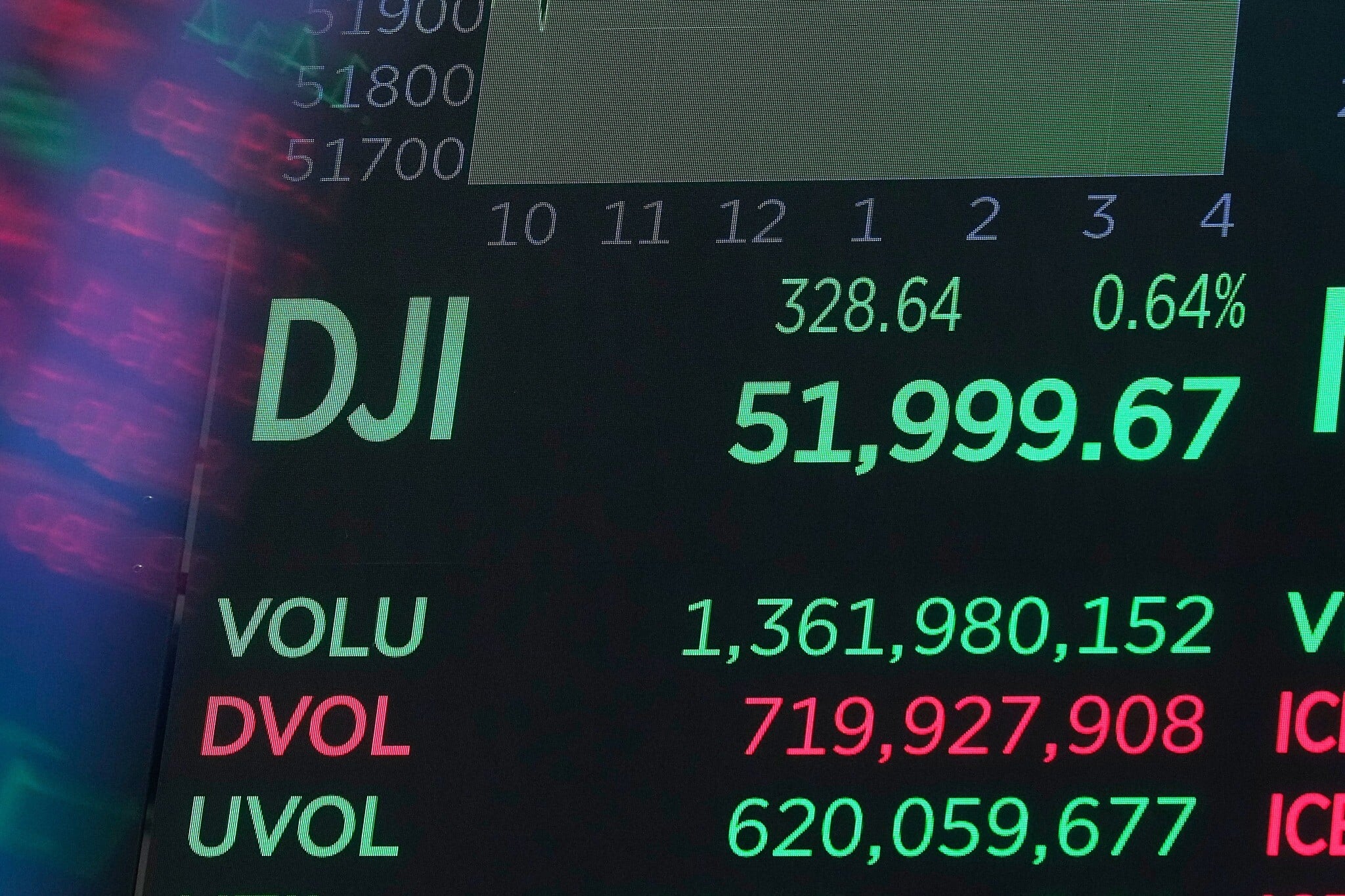 Oil prices fall, stocks rise amid optimism over US-Iran deal, reopening of Hormuz