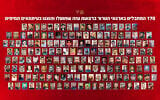 A composite of 170 Gazans who, according to the IDF, were identified as journalists but who were in fact members of terror groups, October 1, 2026. (Israel Defense Forces)